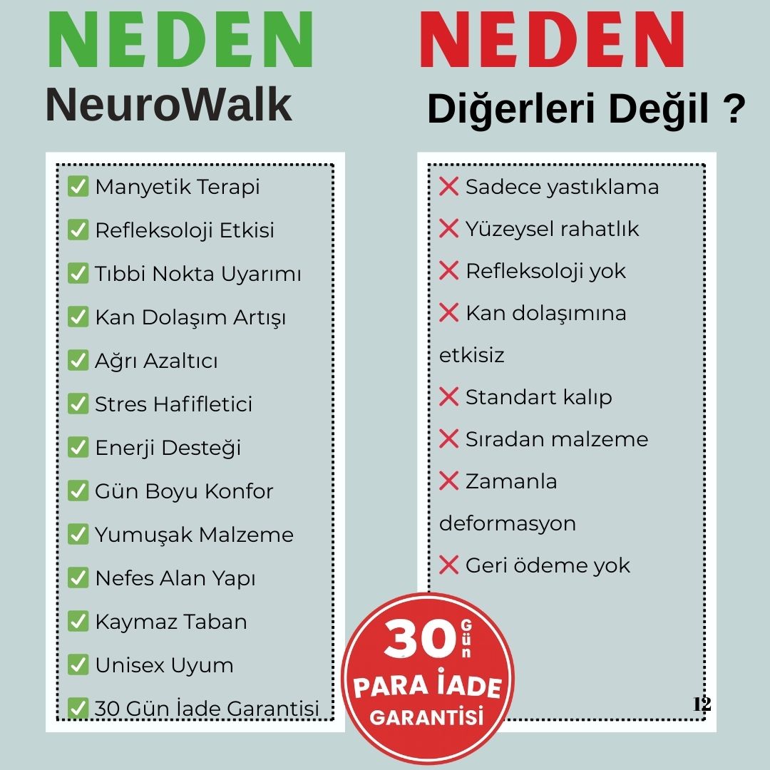 NeuroWalk Manyetik Tabanlık