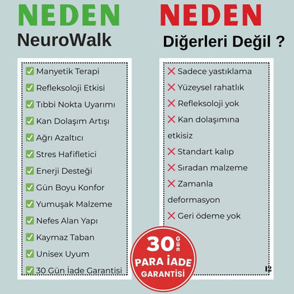 NeuroWalk Manyetik Tabanlık